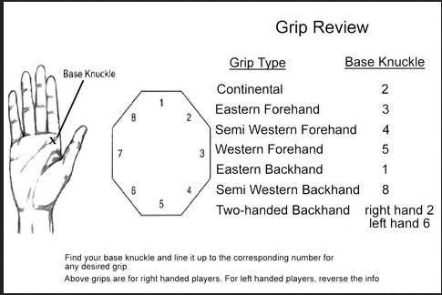 Types of Tennis Grips: Find Your Style